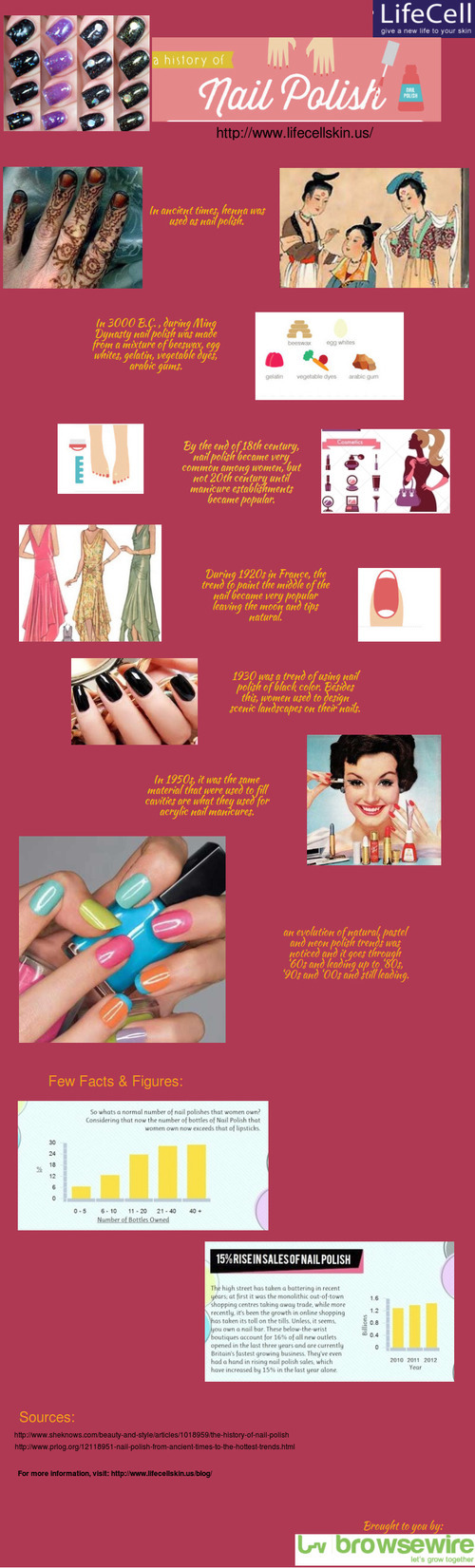 lifecell-colorful-origin-of-nailpolish1