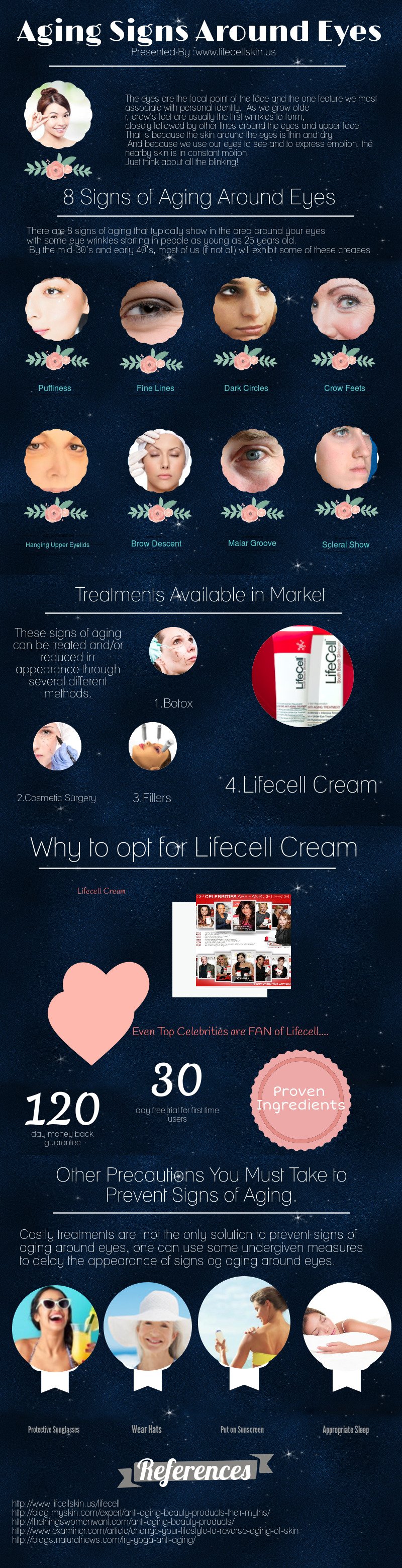 Lifecell Infographic(Aging Signs around eyes)