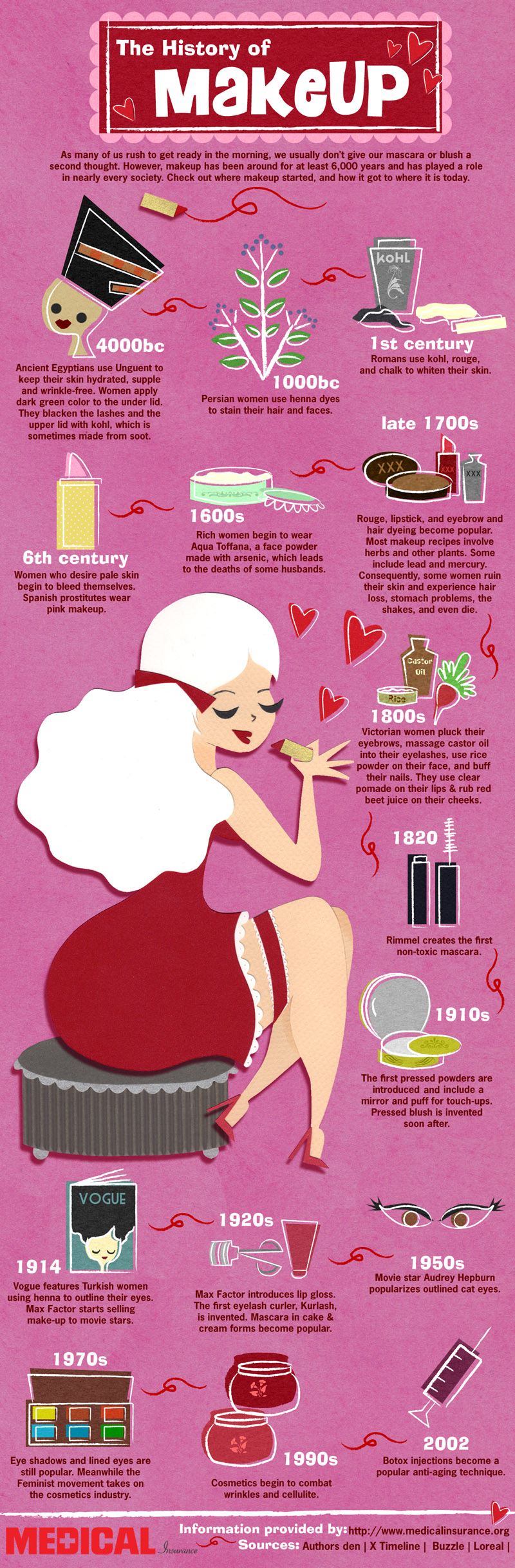 history of makeup Infographic