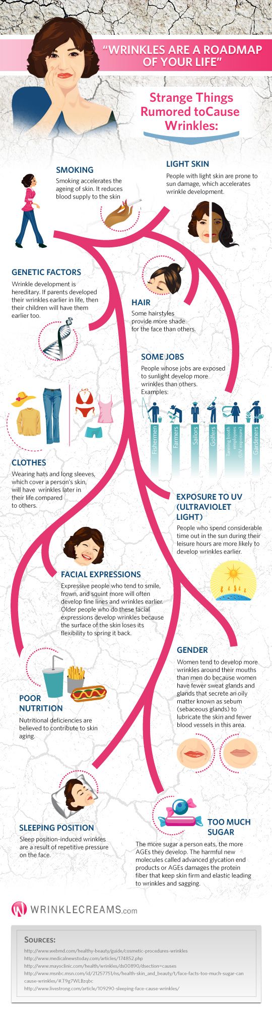 what causes wrinkles