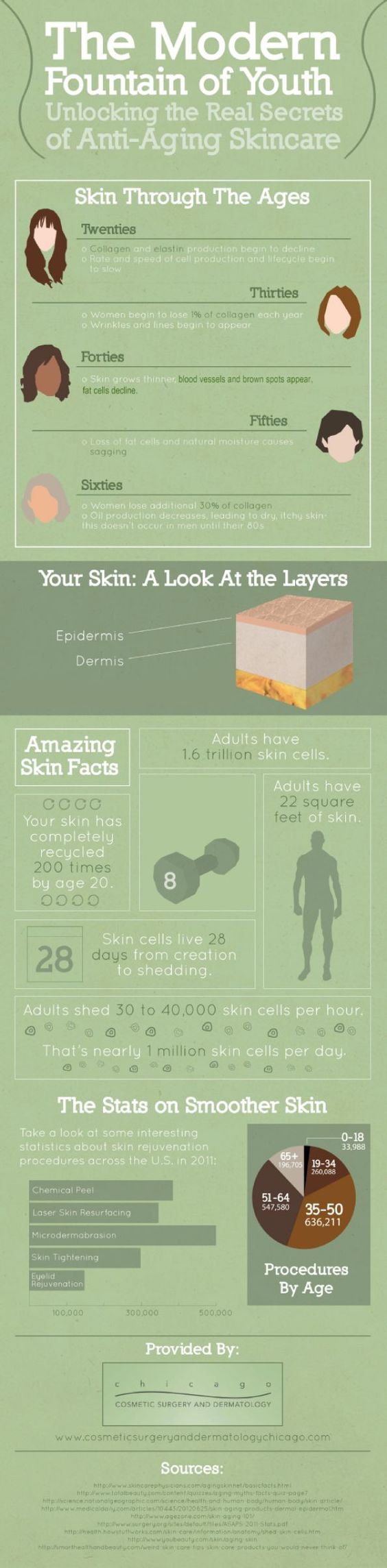 anti aging skincare facts 