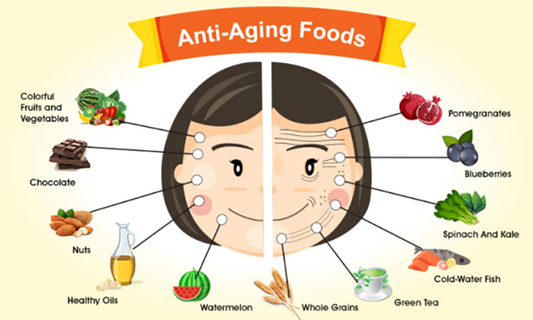 anti-aging-foods